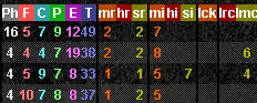 searchuo stats